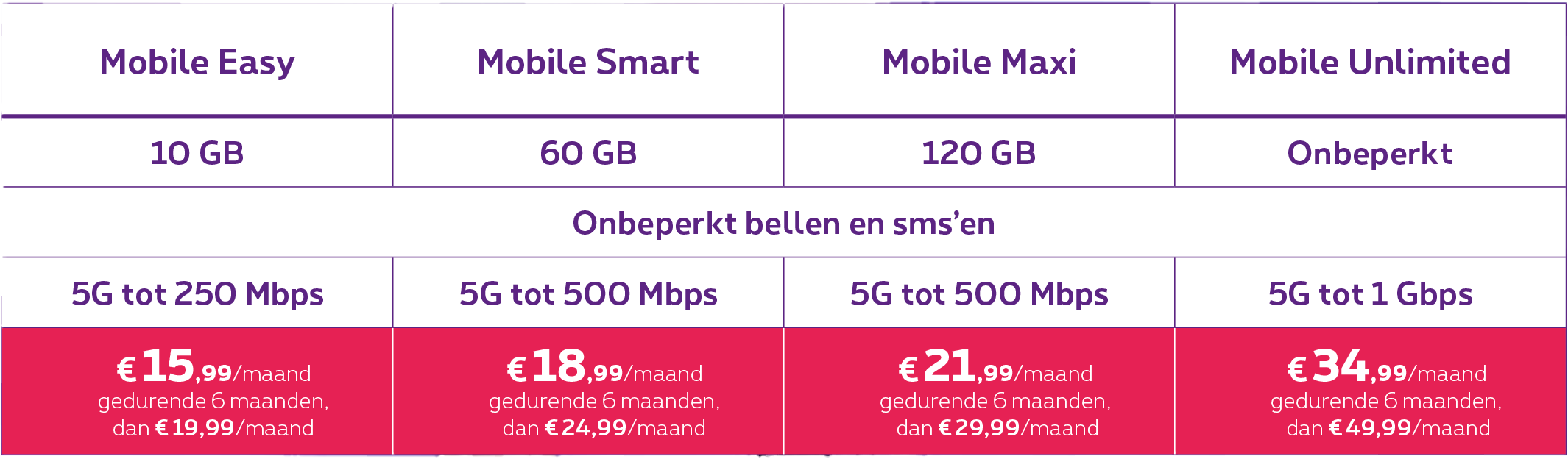 Essec - Proximus - grote kortingen op alle mobiele abonnementen.